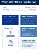 ESMT MBA programs comparison sheet